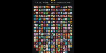 IMDb એ ટોચની 250 સૌથી વધુ રેટિંગવાળી ભારતીય મૂવીઝની યાદી જાહેર કરી