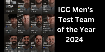 ICC ટેસ્ટ ટીમ 2024: યશસ્વી જયસ્વાલ ચમક્યો, કોહલી અને રોહિત મિસ આઉટ