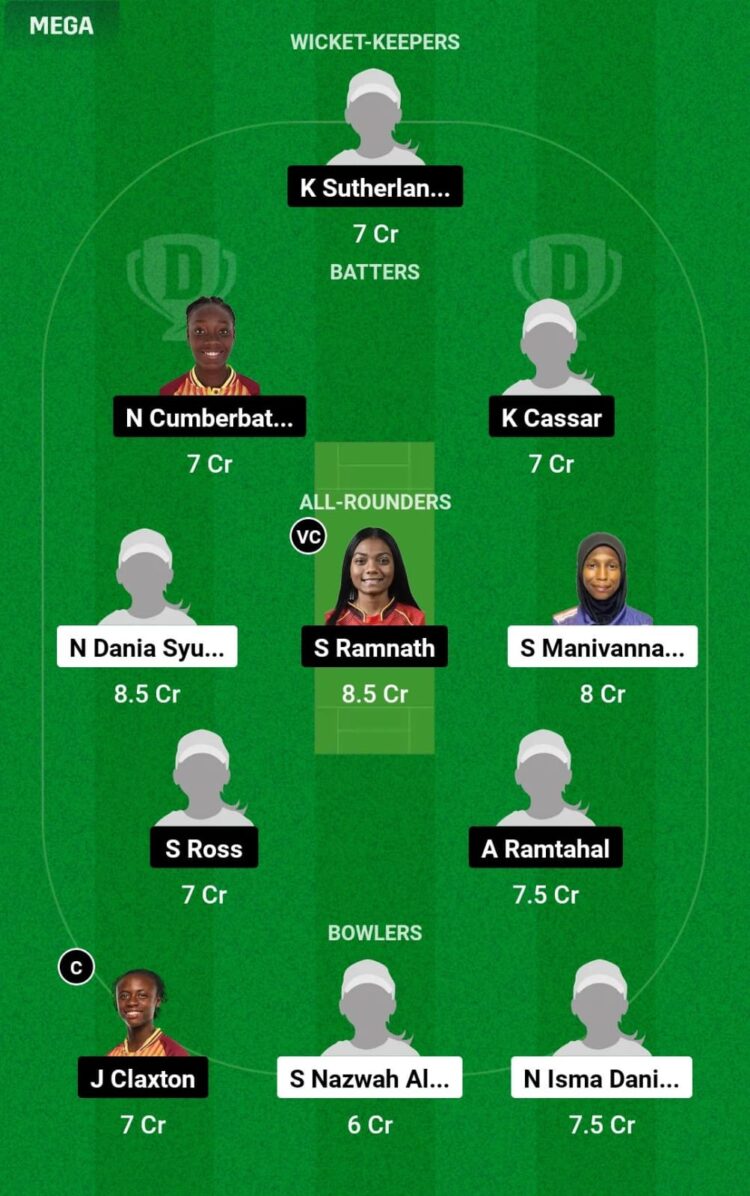 WI-WU19 vs MY-WU19 Dream11 અનુમાન, ટોચની કાલ્પનિક પસંદગીઓ, ખેલાડીઓની ઉપલબ્ધતા સમાચાર, 23મી T20I, મહિલા U-19 T20 વર્લ્ડ કપ 2025, 23મી જાન્યુઆરી 2025