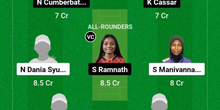 WI-WU19 vs MY-WU19 Dream11 અનુમાન, ટોચની કાલ્પનિક પસંદગીઓ, ખેલાડીઓની ઉપલબ્ધતા સમાચાર, 23મી T20I, મહિલા U-19 T20 વર્લ્ડ કપ 2025, 23મી જાન્યુઆરી 2025